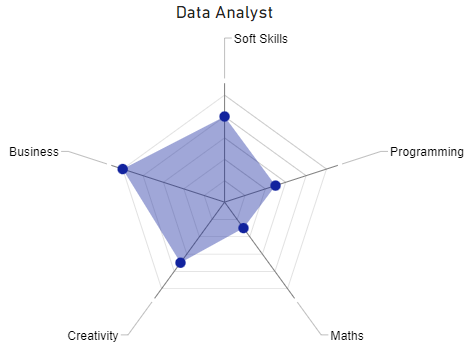 Data Analyst