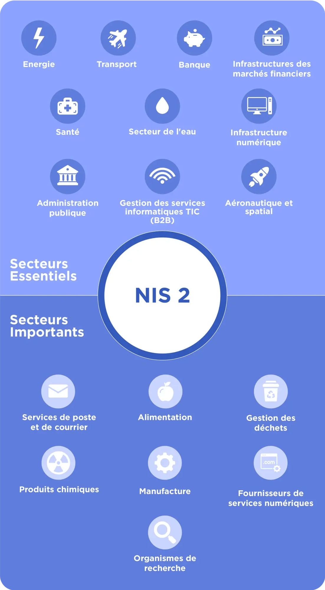 NIS 2 Sectors Infographic FR-1