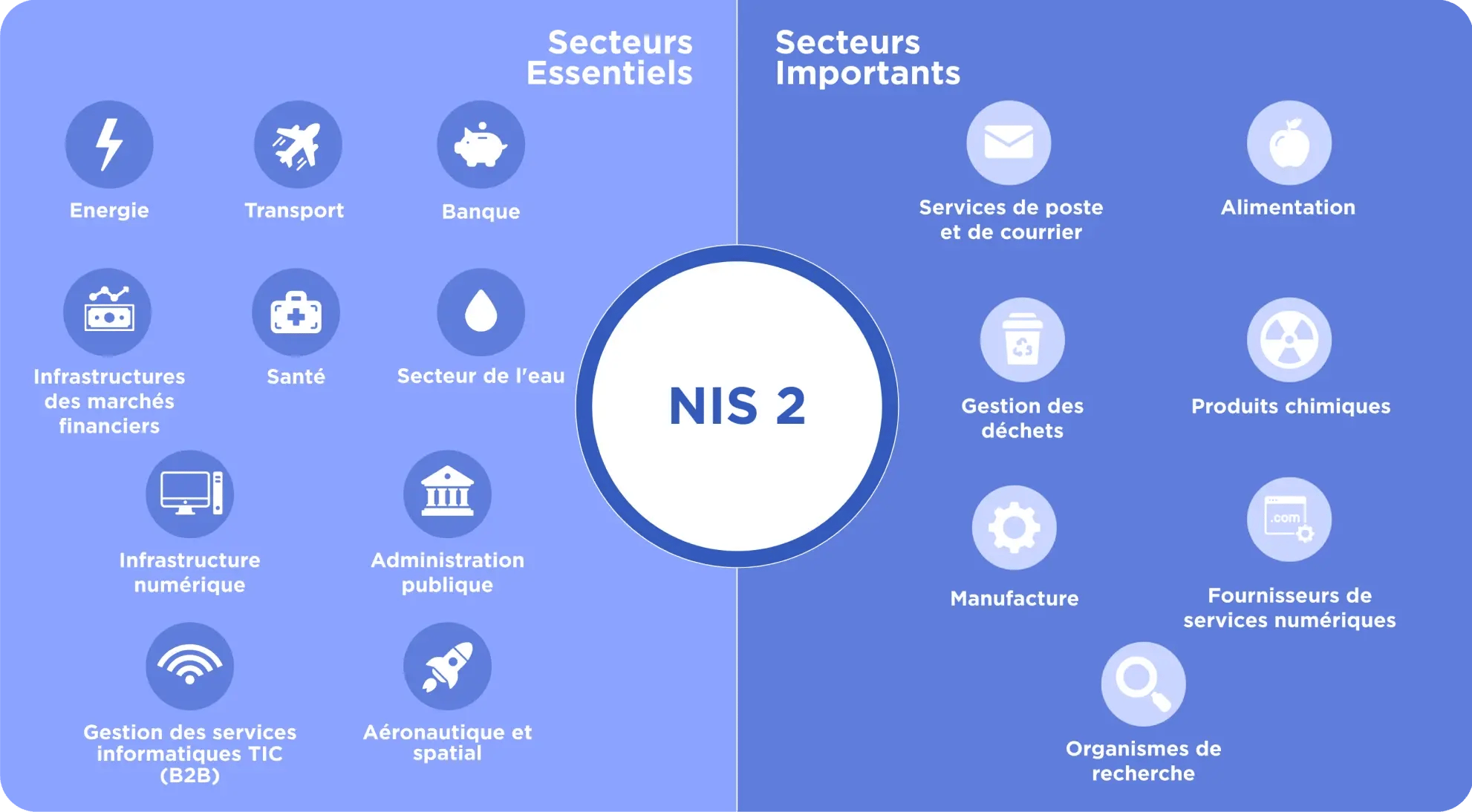 NIS 2 Sectors Infographic FR