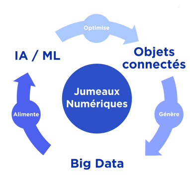 article_digital_twins_fr